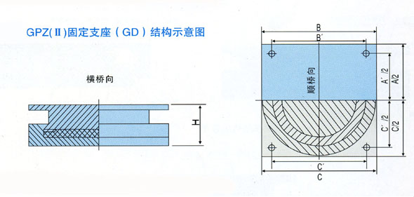 GPZ(II)�̶�֧���Y��ʾ��D